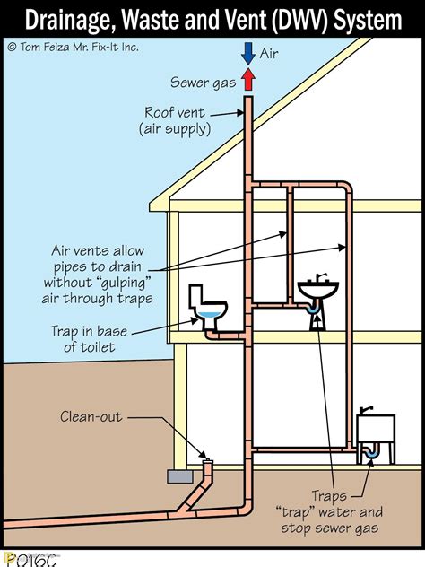 plumbing systems diagrams 